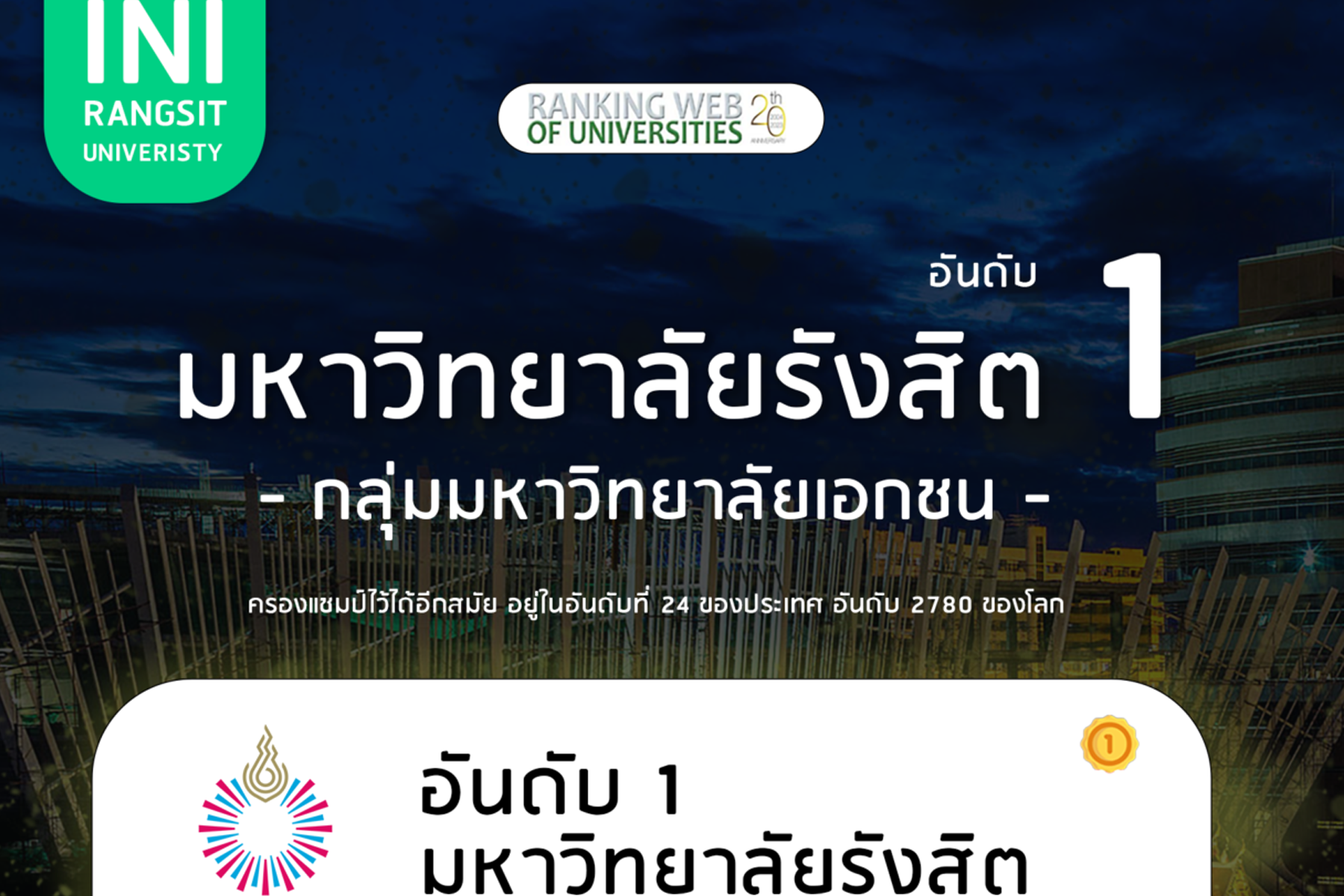 มหาวิทยาลัยรังสิต อันดับ 1 กลุ่มมหาวิทยาลัยเอกชน
